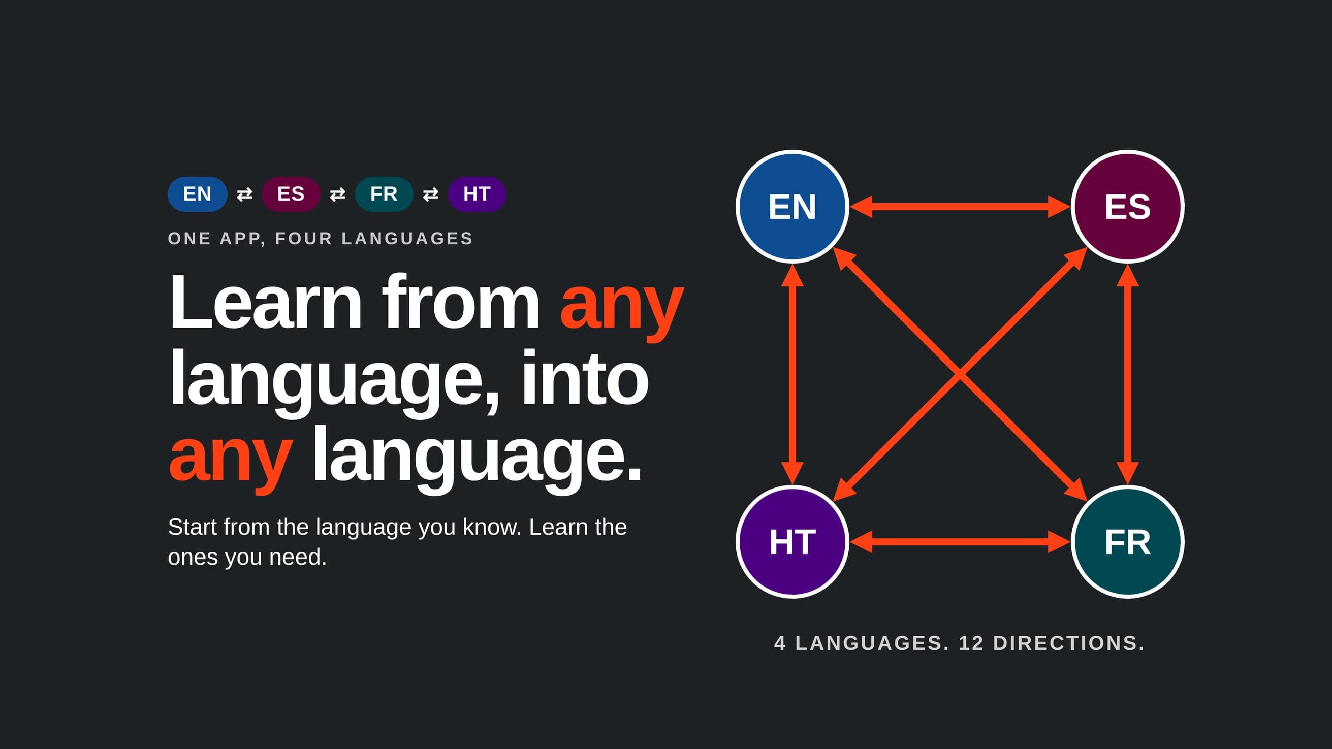 Language Map (English)