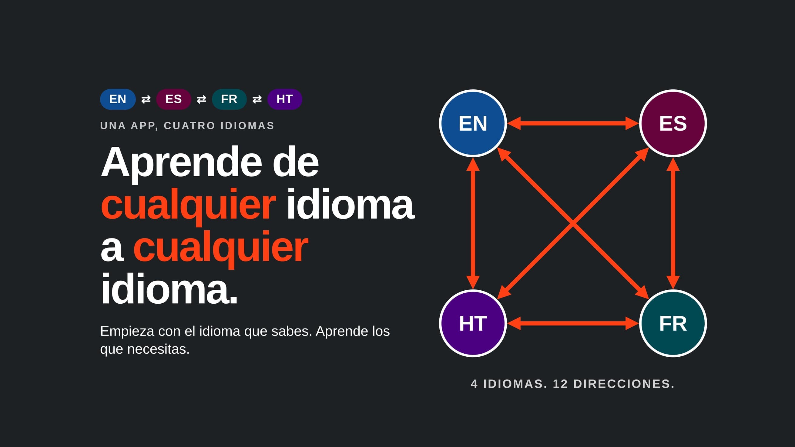 Language Map (Spanish)