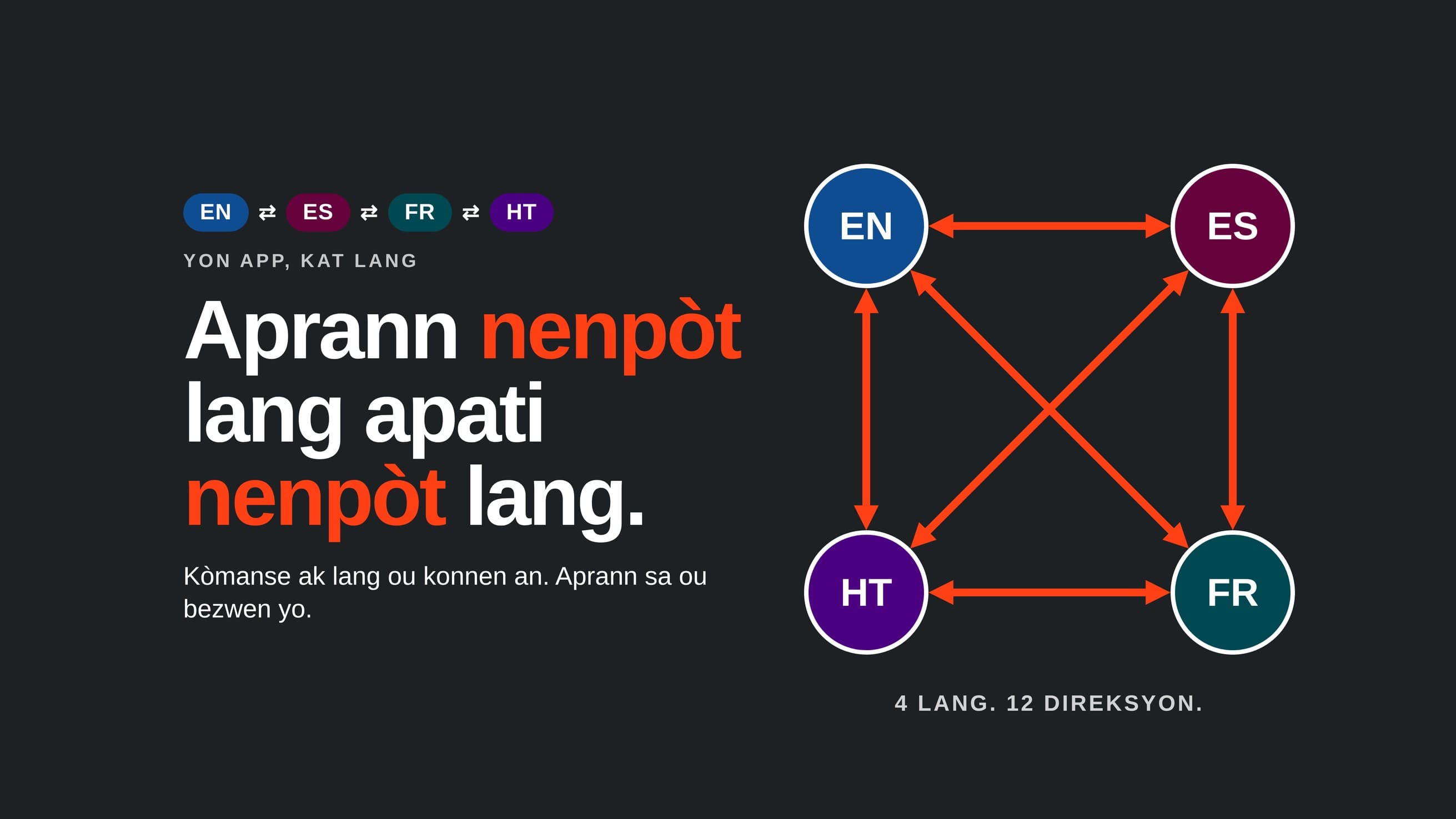 Language Map (Haitian Creole)